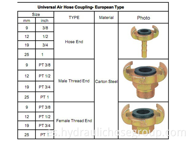 air hose couplier Europe Type